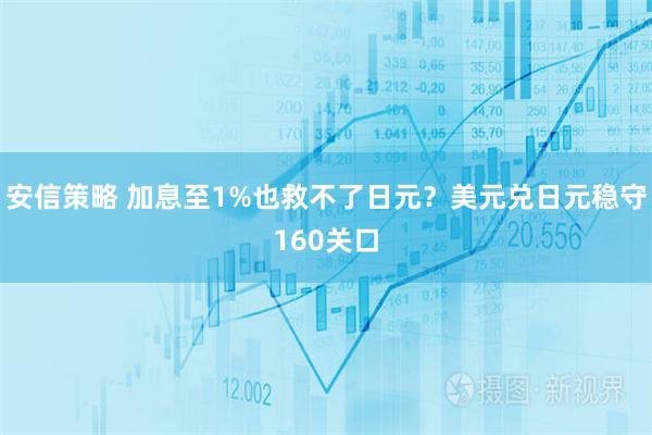 安信策略 加息至1%也救不了日元？美元兑日元稳守160关口